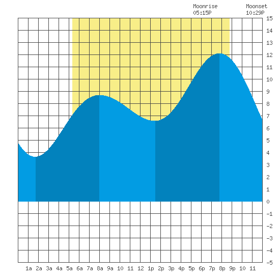 Tenakee Springs tide chart for Tuesday, August 13, 2024