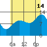 Tenakee Springs tide chart for Wednesday, August 14, 2024