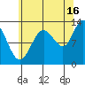 Tenakee Springs tide chart for Friday, August 16, 2024