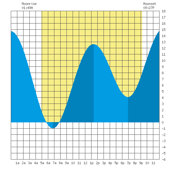 Tenakee Springs tide chart for Friday, August 2, 2024