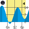 Tenakee Springs tide chart for Sunday, August 4, 2024