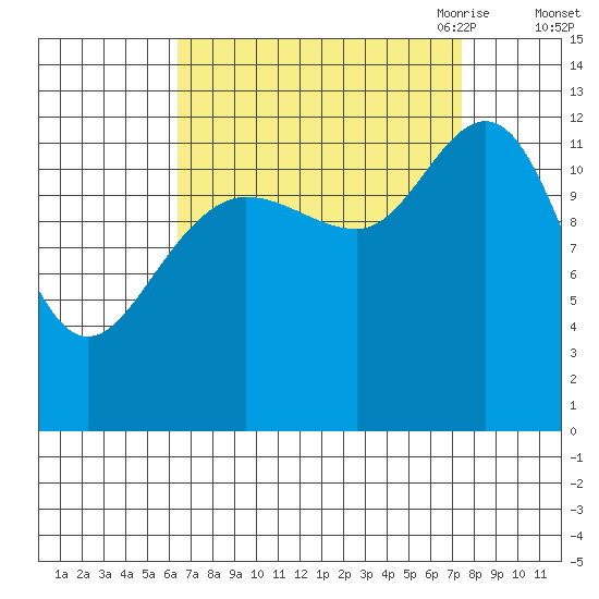 Tenakee Springs tide chart for Thursday, September 12, 2024