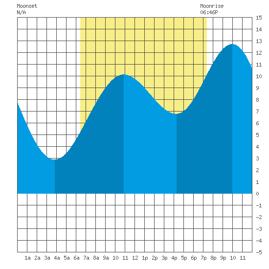 Tenakee Springs tide chart for Friday, September 13, 2024