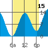 Tenakee Springs tide chart for Sunday, September 15, 2024