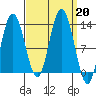 Tenakee Springs tide chart for Friday, September 20, 2024
