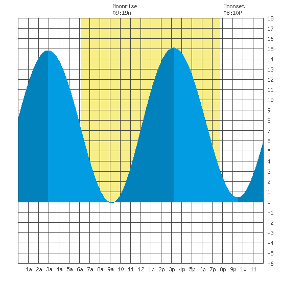 Tenakee Springs tide chart for Thursday, September 5, 2024