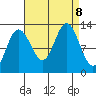 Tenakee Springs tide chart for Sunday, September 8, 2024