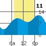 Tenakee Springs tide chart for Friday, October 11, 2024
