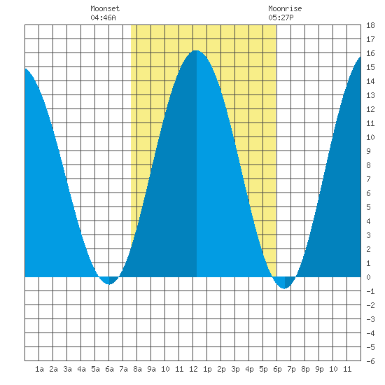 Tenakee Springs tide chart for Tuesday, October 15, 2024