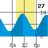 Tenakee Springs tide chart for Sunday, October 27, 2024