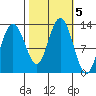 Tenakee Springs tide chart for Saturday, October 5, 2024
