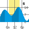 Tenakee Springs tide chart for Wednesday, November 6, 2024