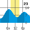 Tenakee Springs tide chart for Monday, December 23, 2024