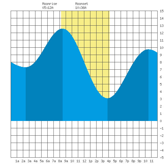 Tenakee Springs tide chart for Friday, January 24, 2025