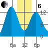 Tenakee Springs tide chart for Monday, January 6, 2025