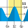 Tenakee Springs tide chart for Tuesday, March 11, 2025