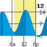 Tenakee Springs tide chart for Wednesday, March 12, 2025