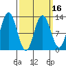Tenakee Springs tide chart for Sunday, March 16, 2025