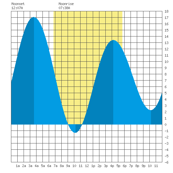 Tenakee Springs tide chart for Tuesday, March 4, 2025