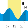 Tenakee Springs tide chart for Saturday, March 8, 2025