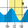 Tenakee Springs tide chart for Sunday, March 9, 2025