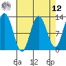 Tenakee Springs tide chart for Saturday, April 12, 2025