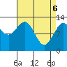 Tenakee Springs tide chart for Sunday, April 6, 2025