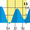 Tenakee Springs tide chart for Sunday, May 11, 2025