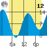 Tenakee Springs tide chart for Monday, May 12, 2025