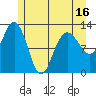 Tenakee Springs tide chart for Friday, May 16, 2025