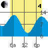 Tenakee Springs tide chart for Sunday, May 4, 2025