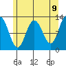 Tenakee Springs tide chart for Friday, May 9, 2025