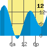 Tenakee Springs tide chart for Thursday, June 12, 2025