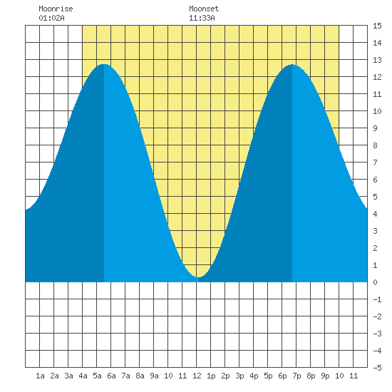 Tenakee Springs tide chart for Tuesday, June 17, 2025