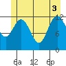 Tenakee Springs tide chart for Tuesday, June 3, 2025