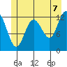 Tenakee Springs tide chart for Saturday, June 7, 2025
