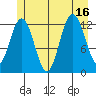 Tenakee Springs tide chart for Wednesday, July 16, 2025