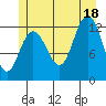 Tenakee Springs tide chart for Friday, July 18, 2025