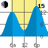 Tenakee Springs tide chart for Friday, August 15, 2025