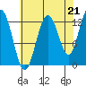 Tenakee Springs tide chart for Thursday, August 21, 2025