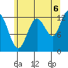 Tenakee Springs tide chart for Wednesday, August 6, 2025
