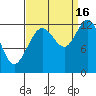 Tenakee Springs tide chart for Tuesday, September 16, 2025