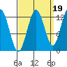 Tenakee Springs tide chart for Friday, September 19, 2025