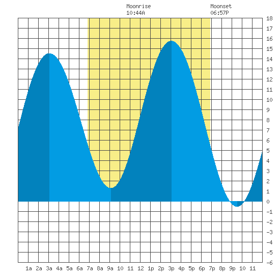 Tenakee Springs tide chart for Wednesday, September 24, 2025
