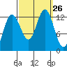 Tenakee Springs tide chart for Friday, September 26, 2025