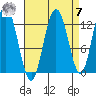 Tenakee Springs tide chart for Sunday, September 7, 2025