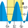 Tenakee Springs tide chart for Monday, September 8, 2025