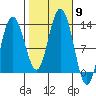 Tenakee Springs tide chart for Thursday, October 9, 2025