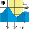 Tenakee Springs tide chart for Wednesday, March 11, 2026