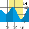 Tenakee Springs tide chart for Saturday, March 14, 2026